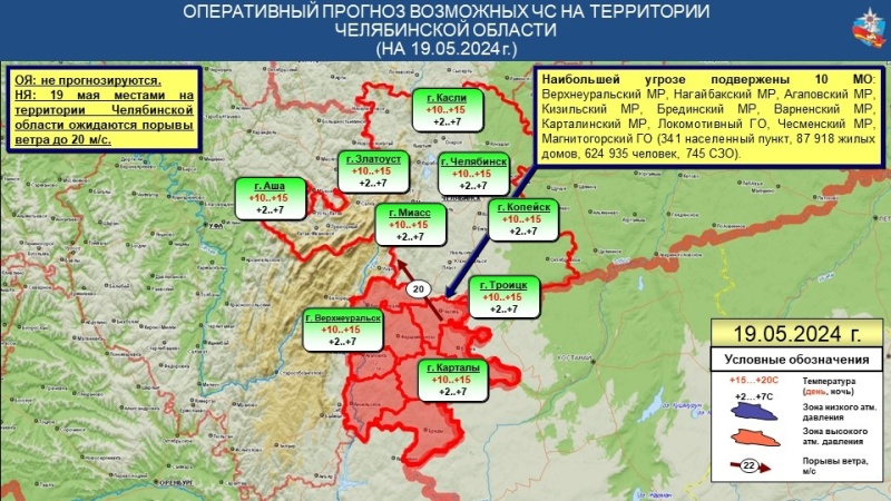 ОПЕРАТИВНАЯ ИНФОРМАЦИЯ №32