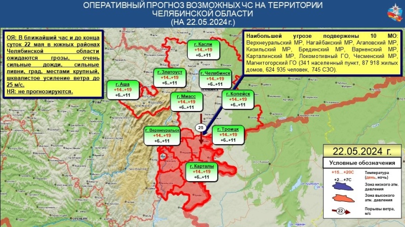 ЭКСТРЕННОЕ ПРЕДУПРЕЖДЕНИЕ №10