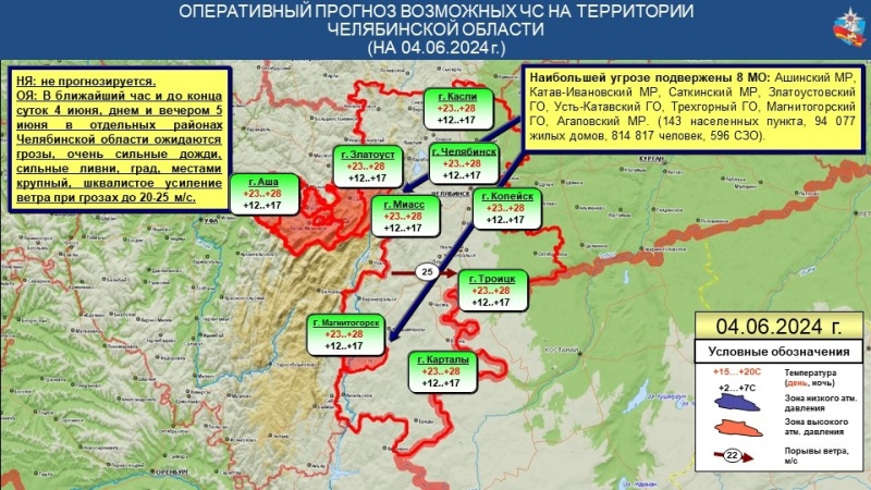 ЭКСТРЕННОЕ ПРЕДУПРЕЖДЕНИЕ №13