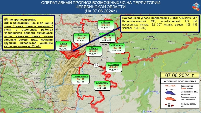 ЭКСТРЕННОЕ ПРЕДУПРЕЖДЕНИЕ №14