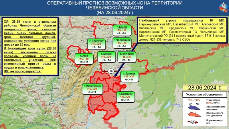 ЭКСТРЕННОЕ ПРЕДУПРЕЖДЕНИЕ №26